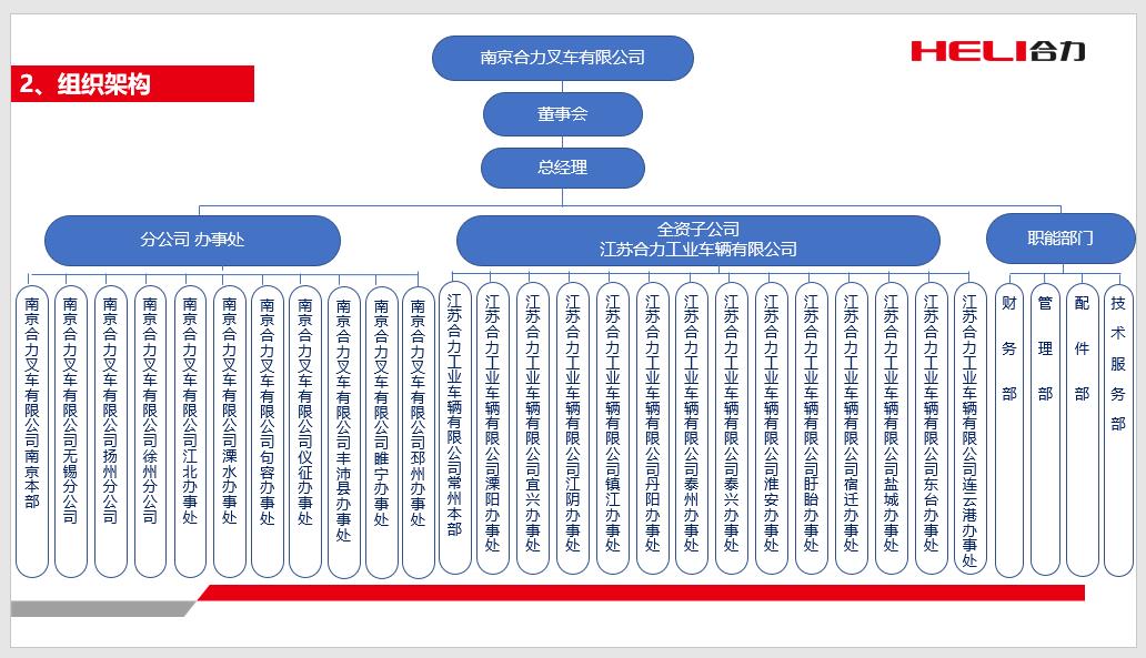南京亚洲必赢组织机构图.jpg